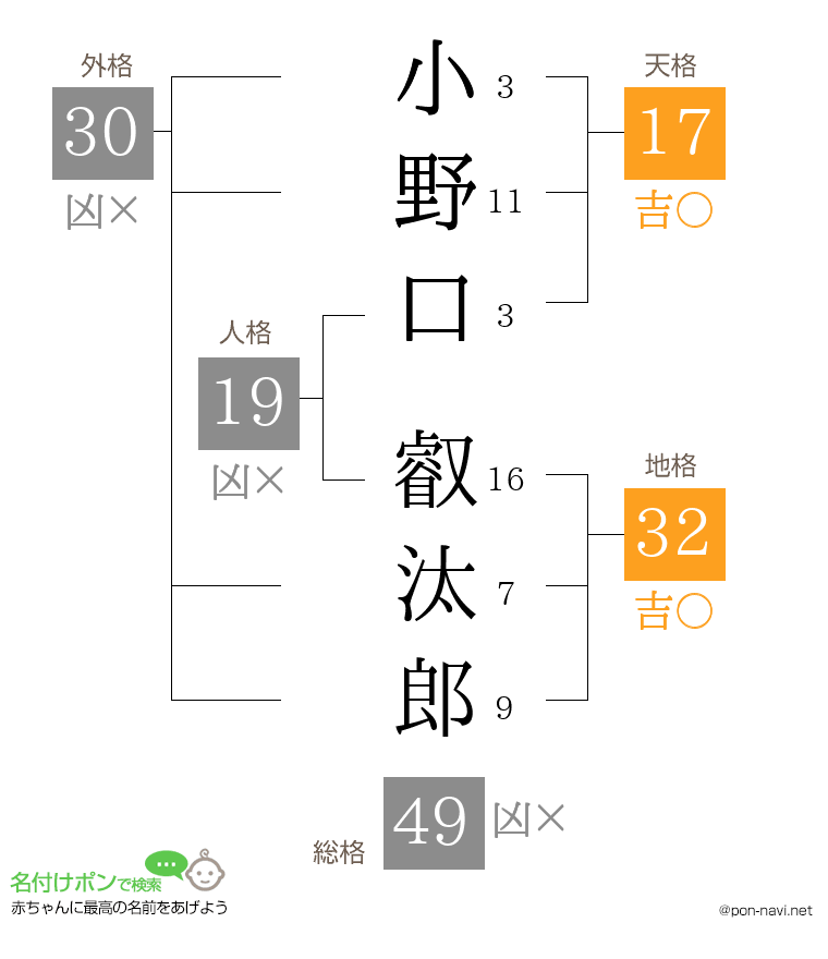 小野口 叡汰郎さんの姓名判断結果