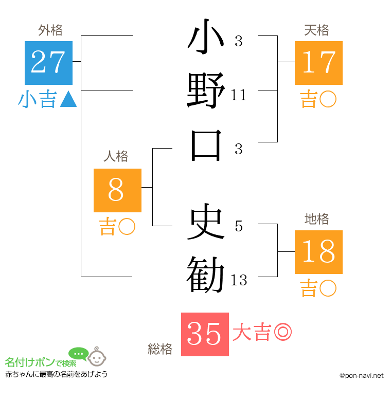 小野口 史勧さんの姓名判断結果
