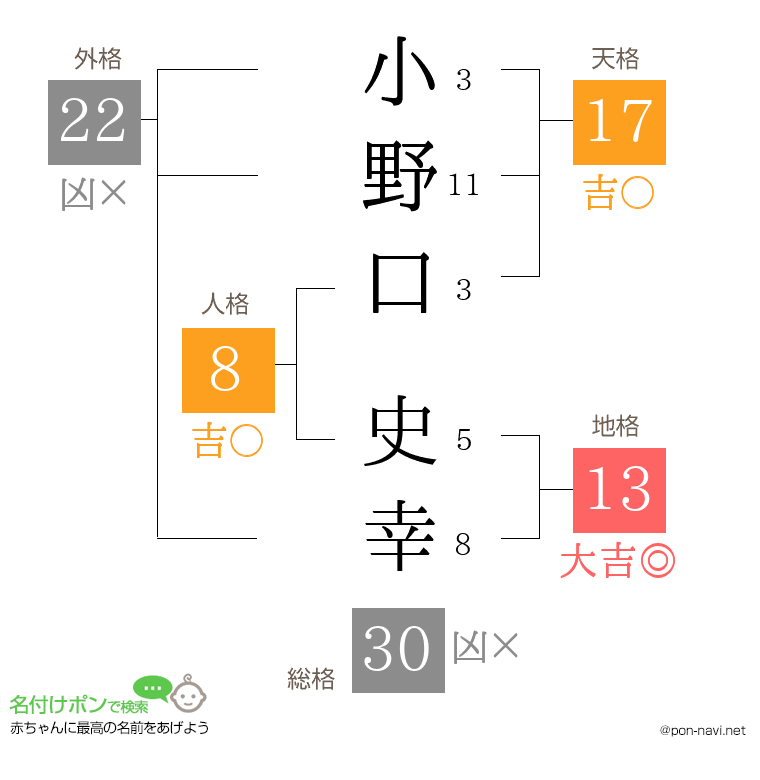 小野口 史幸さんの姓名判断結果
