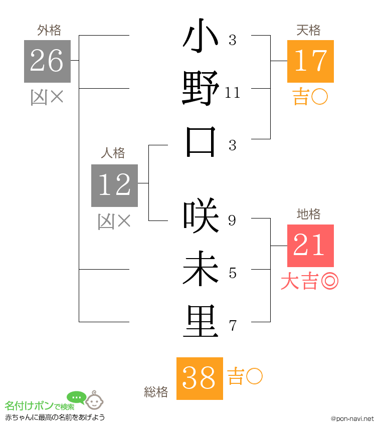 小野口 咲未里さんの姓名判断結果