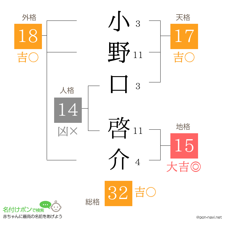 小野口 啓介さんの姓名判断結果