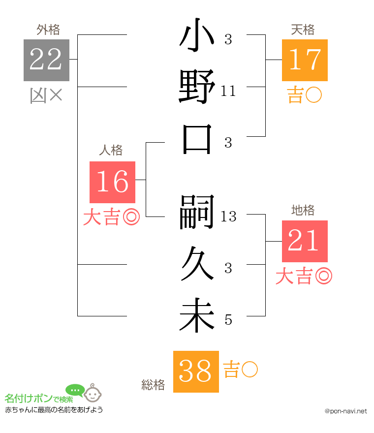小野口 嗣久未さんの姓名判断結果