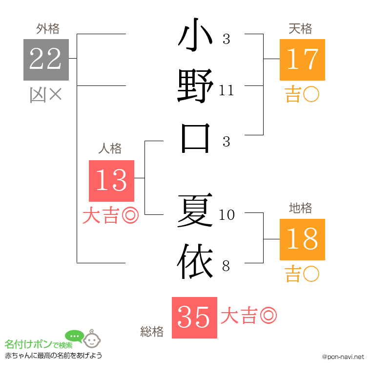 小野口 夏依さんの姓名判断結果