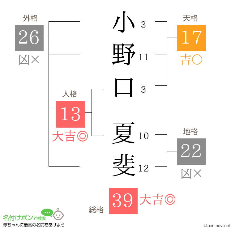 小野口 夏斐さんの姓名判断結果