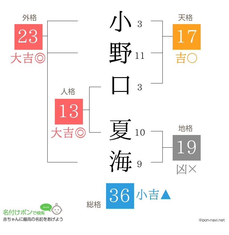 小野口 夏海さんの姓名判断結果