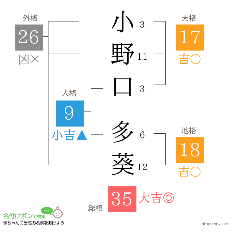 小野口 多葵さんの姓名判断結果