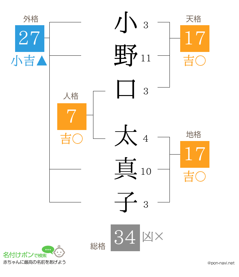 小野口 太真子さんの姓名判断結果