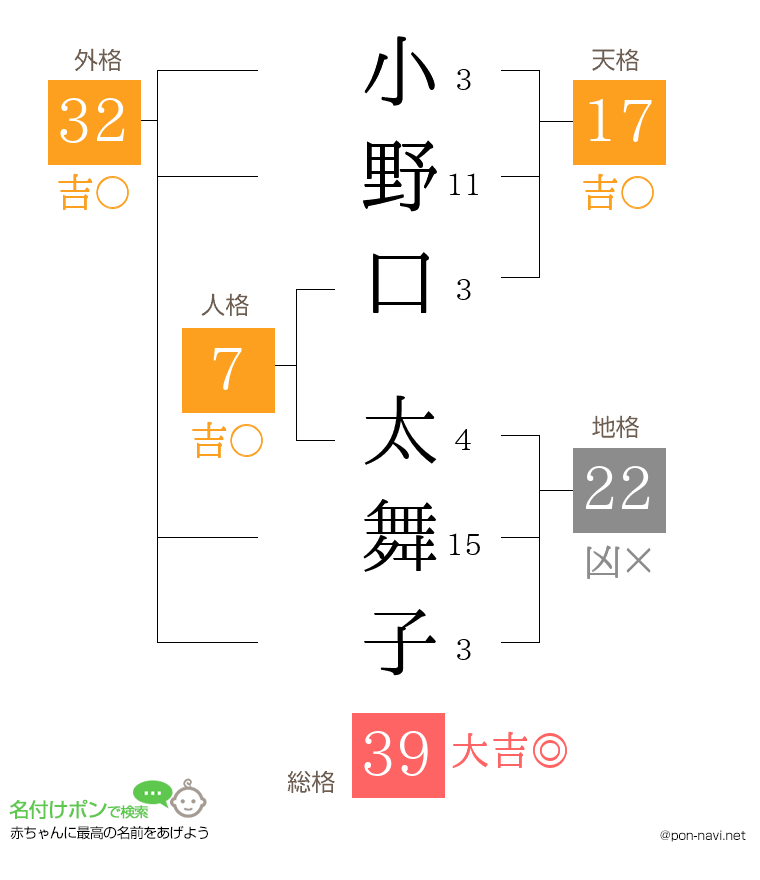 小野口 太舞子さんの姓名判断結果