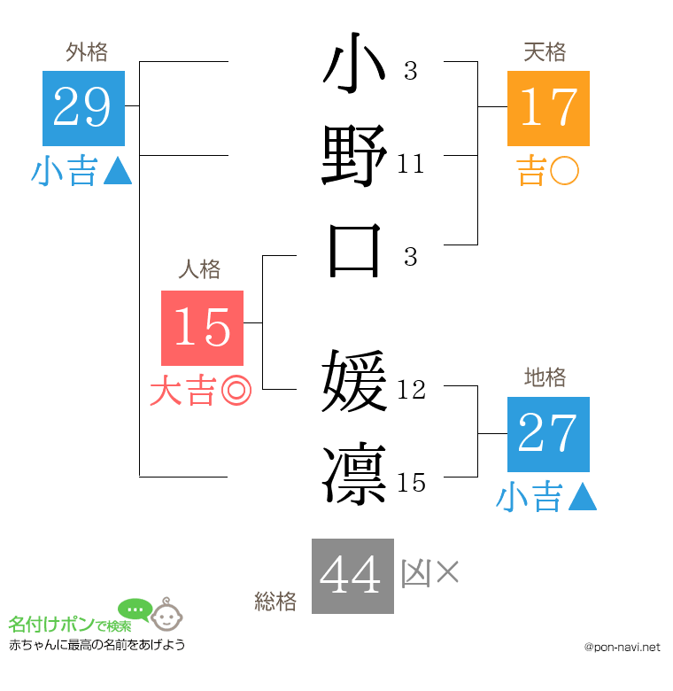 小野口 媛凛さんの姓名判断結果