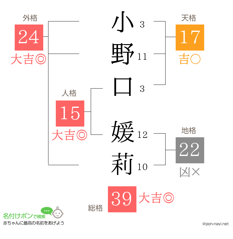 小野口 媛莉さんの姓名判断結果