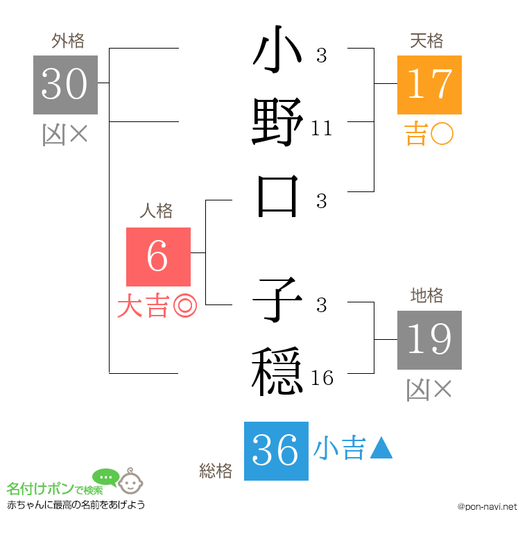 小野口 子穏さんの姓名判断結果