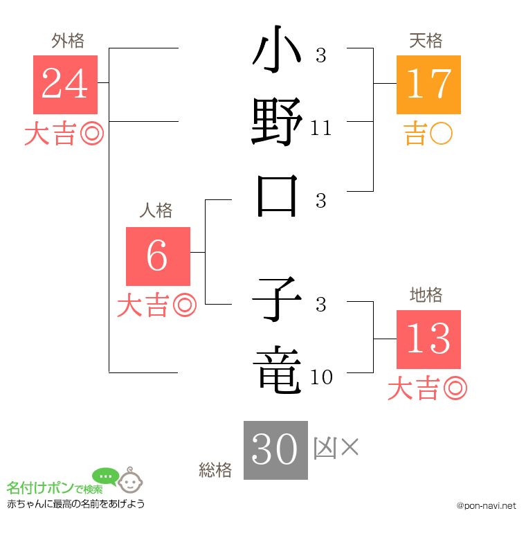 小野口 子竜さんの姓名判断結果