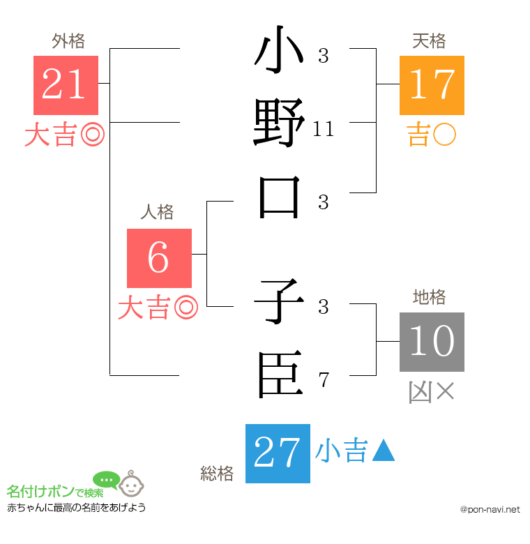 小野口 子臣さんの姓名判断結果