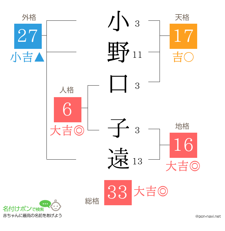 小野口 子遠さんの姓名判断結果