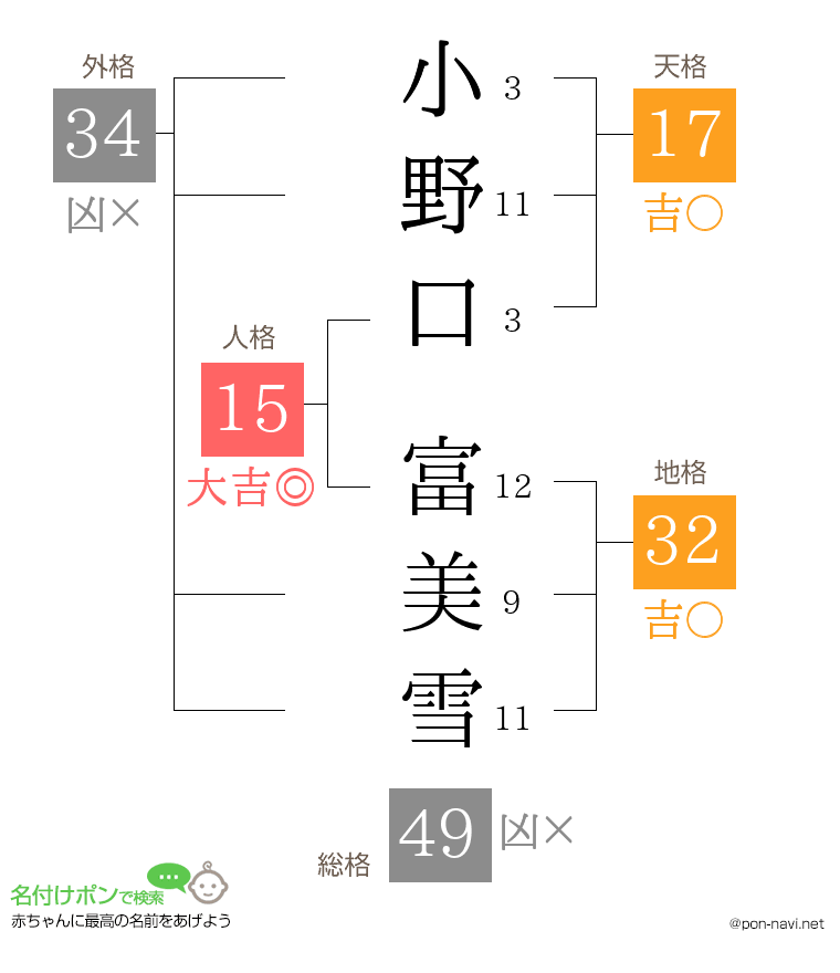 小野口 富美雪さんの姓名判断結果