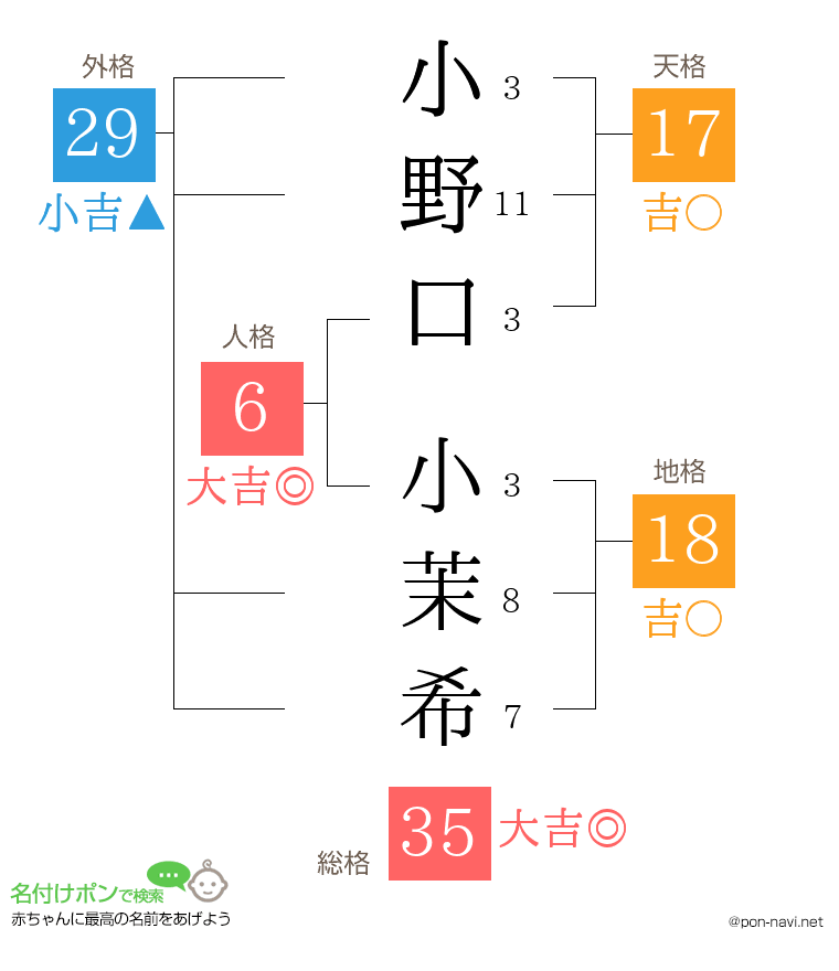 小野口 小茉希さんの姓名判断結果