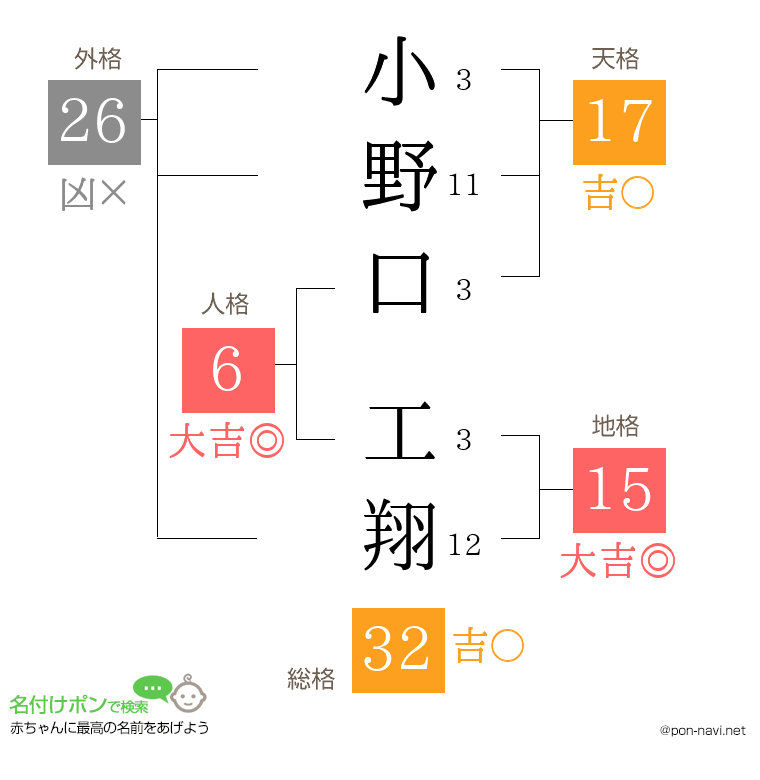小野口 工翔さんの姓名判断結果