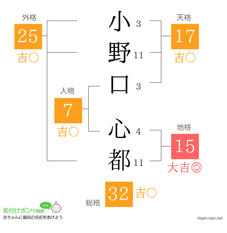 小野口 心都さんの姓名判断結果