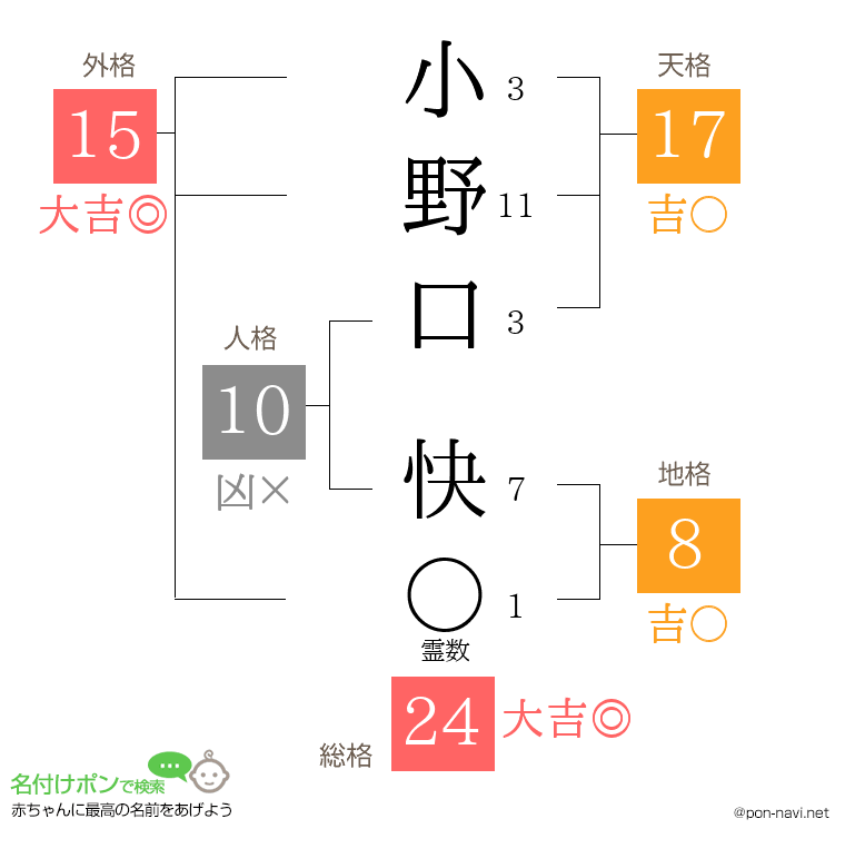 小野口 快さんの姓名判断結果