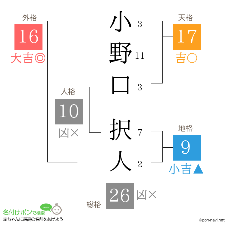 小野口 択人さんの姓名判断結果