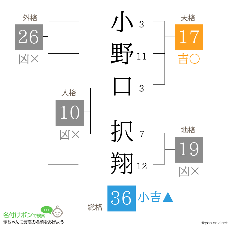 小野口 択翔さんの姓名判断結果