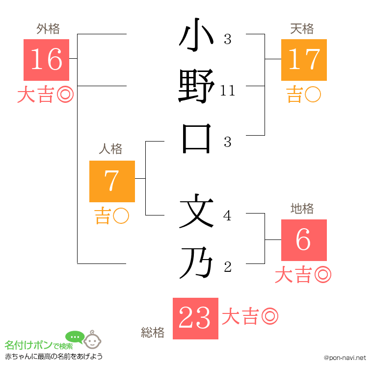 小野口 文乃さんの姓名判断結果