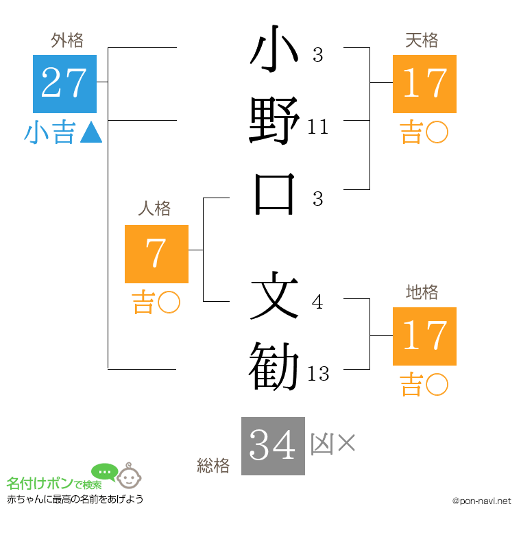 小野口 文勧さんの姓名判断結果