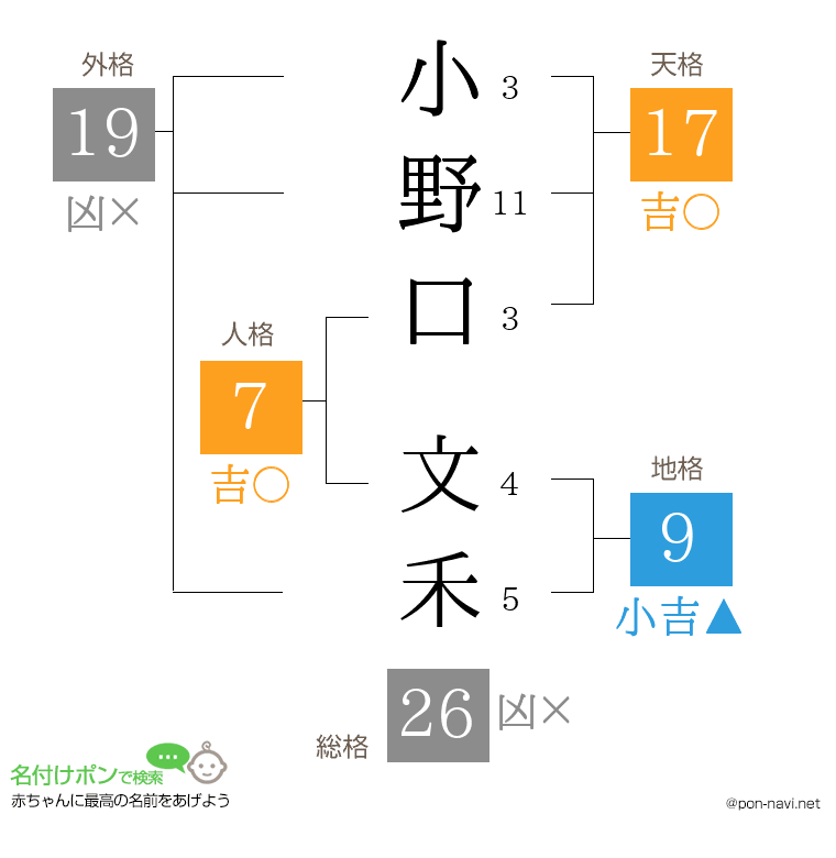 小野口 文禾さんの姓名判断結果