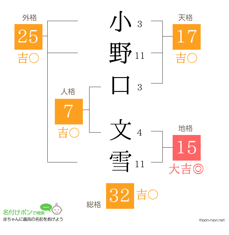小野口 文雪さんの姓名判断結果