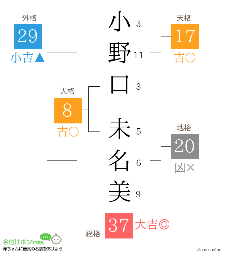 小野口 未名美さんの姓名判断結果