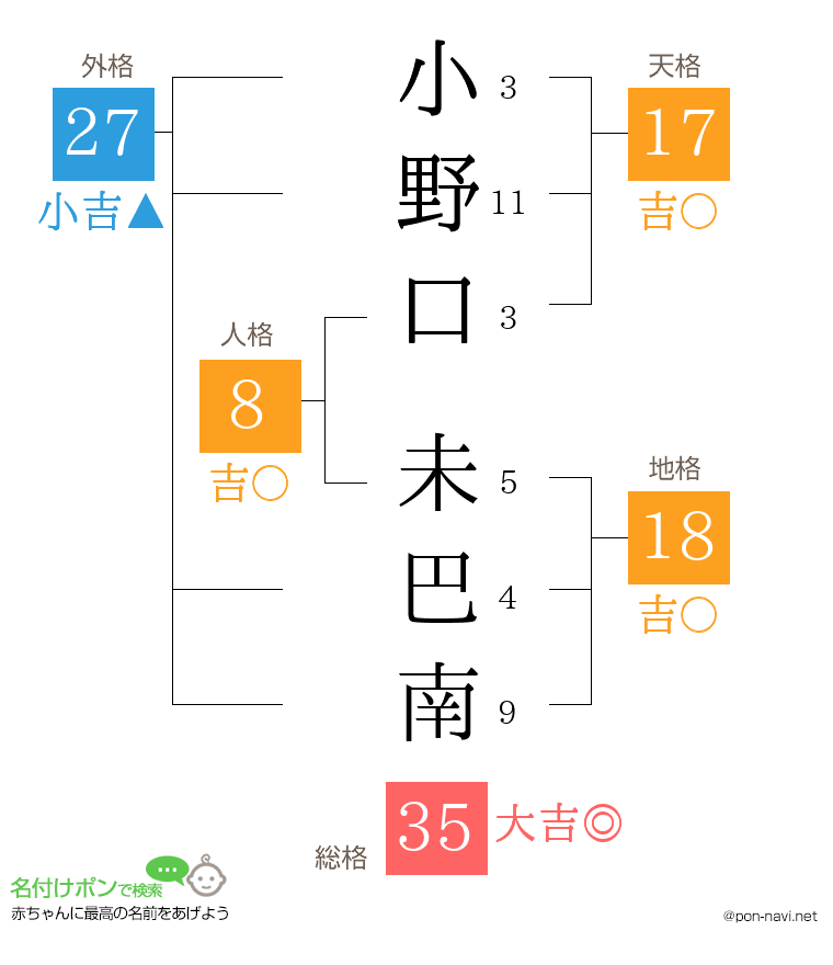 小野口 未巴南さんの姓名判断結果