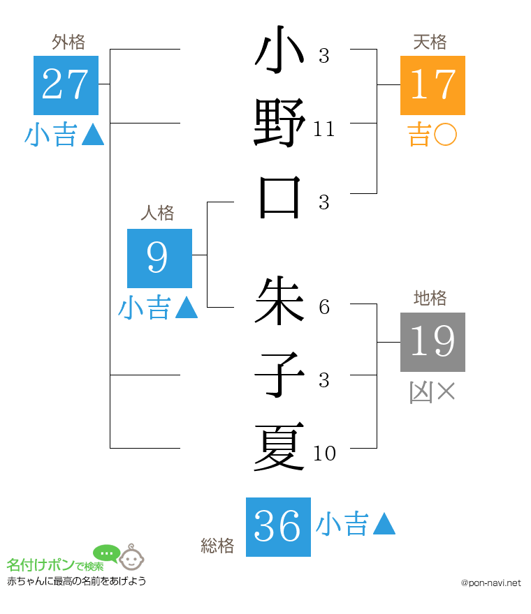 小野口 朱子夏さんの姓名判断結果