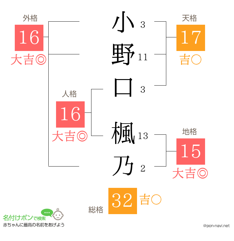 小野口 楓乃さんの姓名判断結果