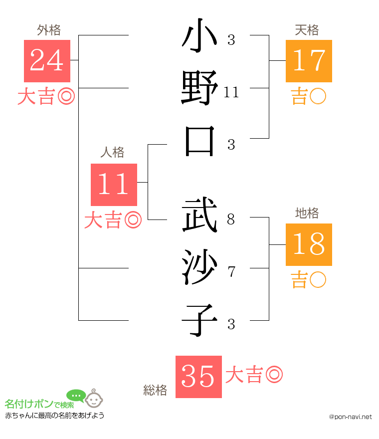 小野口 武沙子さんの姓名判断結果