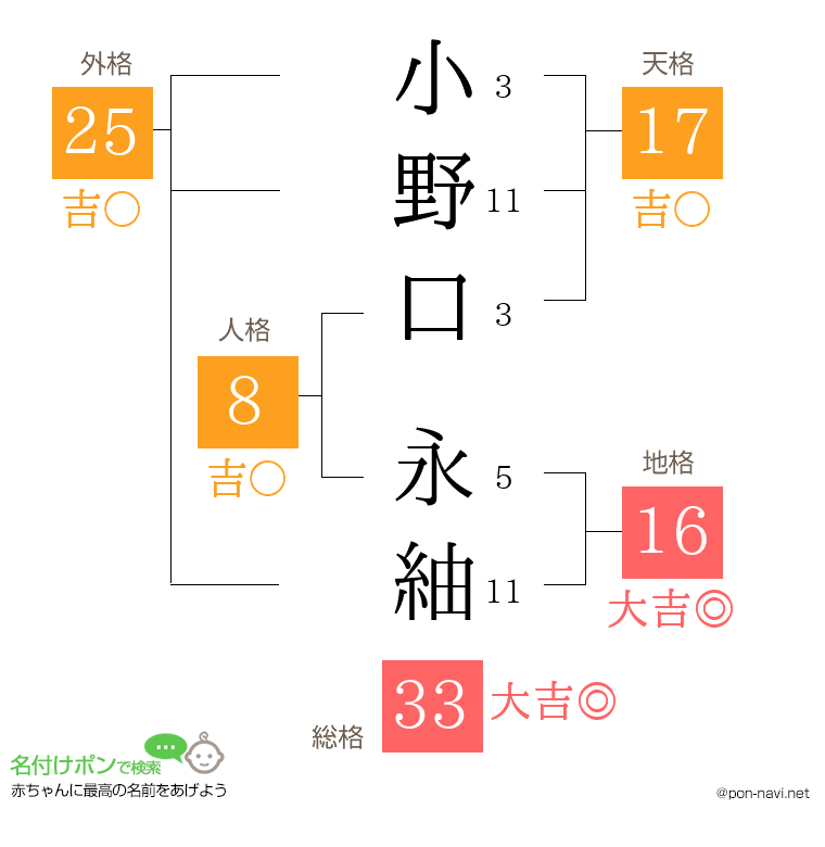 小野口 永紬さんの姓名判断結果