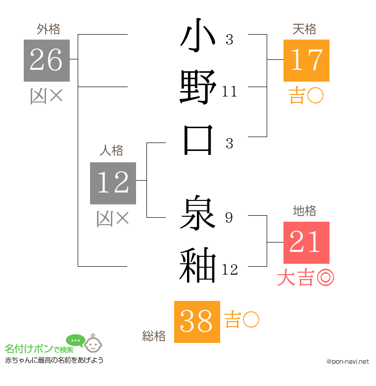 小野口 泉釉さんの姓名判断結果