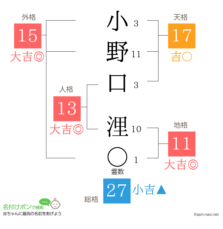 小野口 浬さんの姓名判断結果