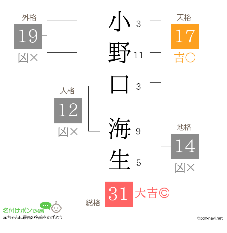小野口 海生さんの姓名判断結果