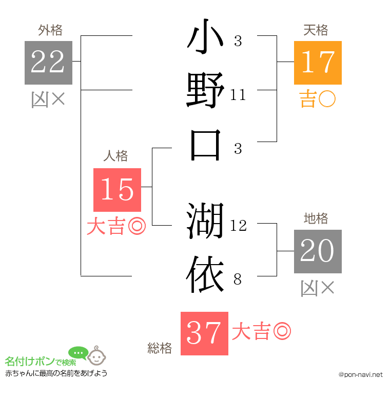 小野口 湖依さんの姓名判断結果