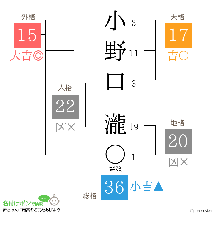 小野口 瀧さんの姓名判断結果