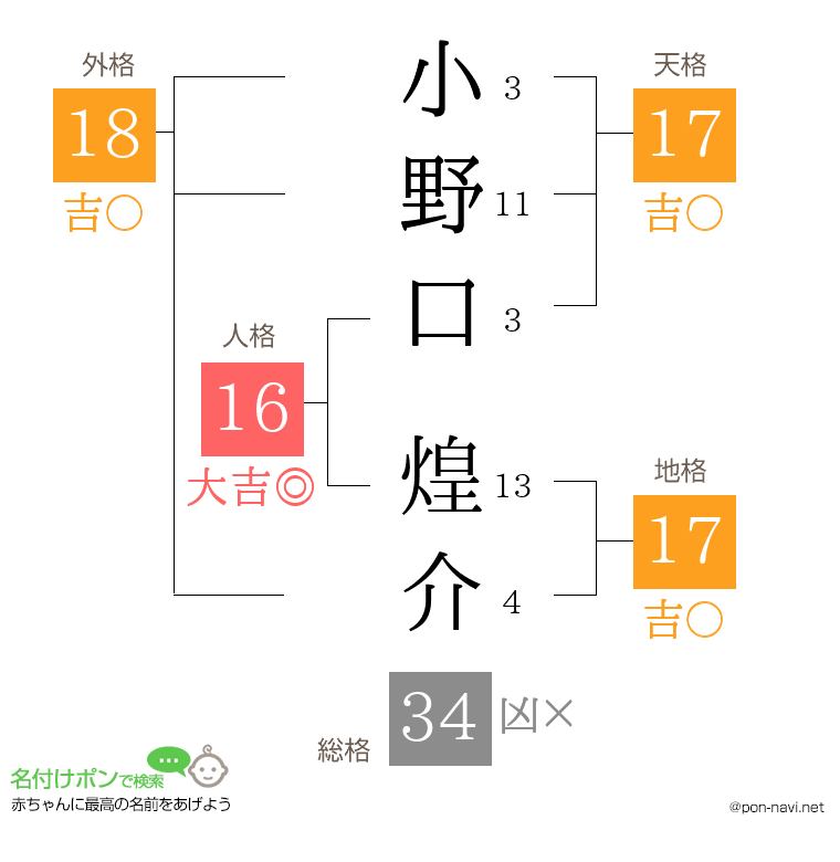 小野口 煌介さんの姓名判断結果