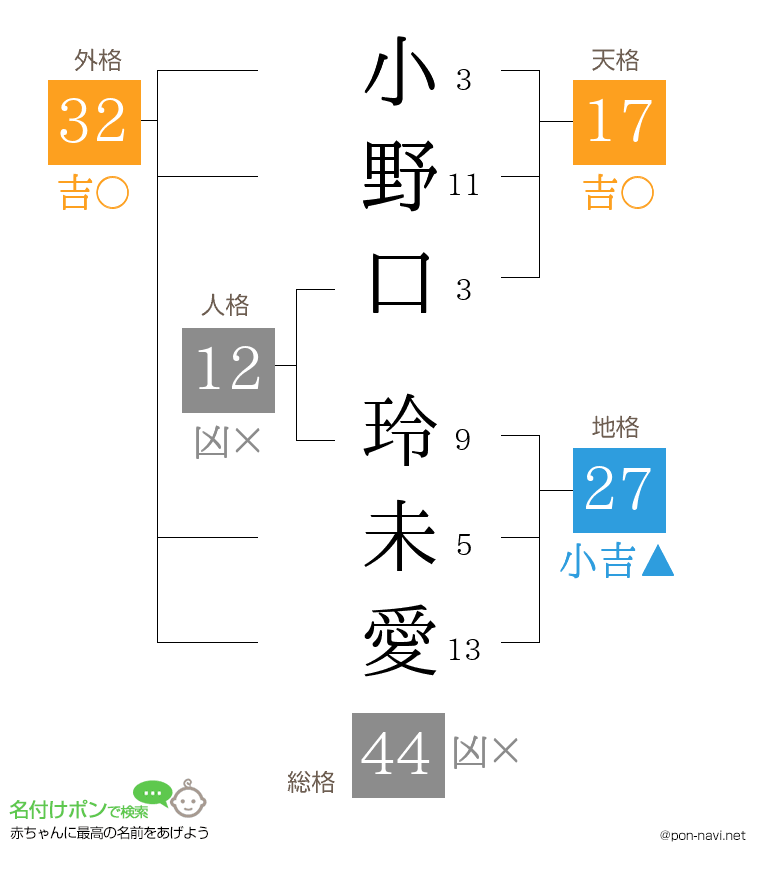 小野口 玲未愛さんの姓名判断結果