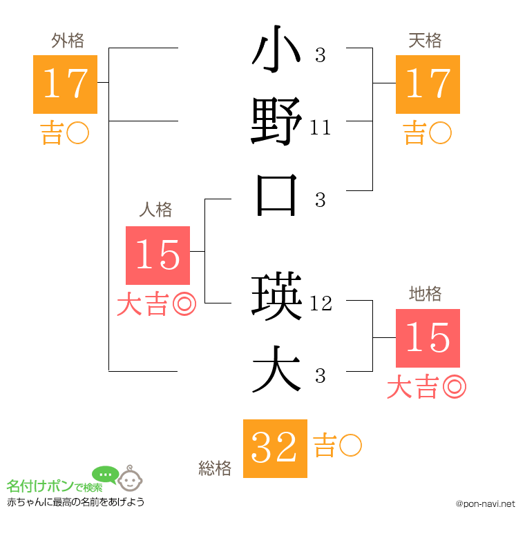 小野口 瑛大さんの姓名判断結果