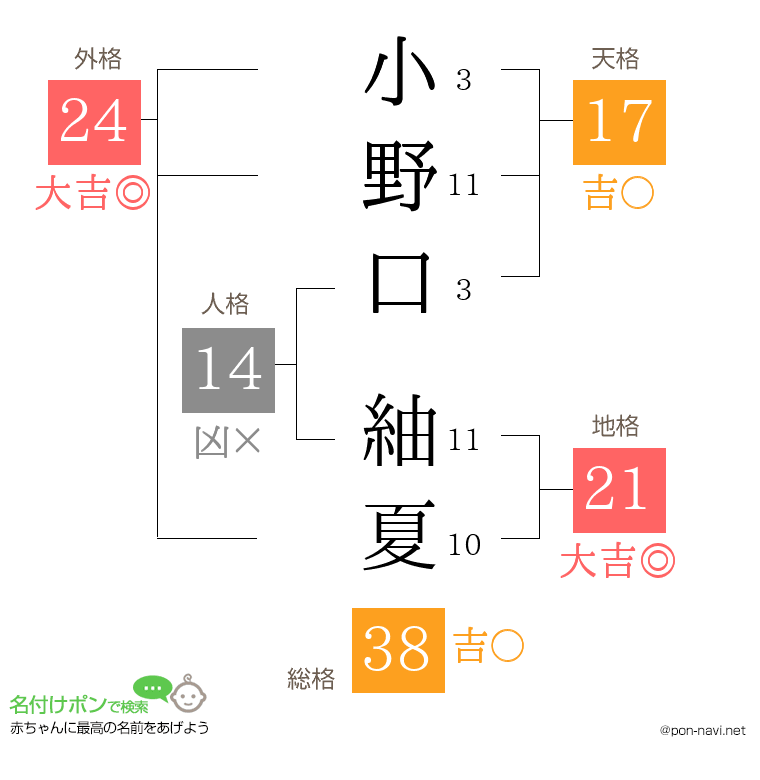 小野口 紬夏さんの姓名判断結果