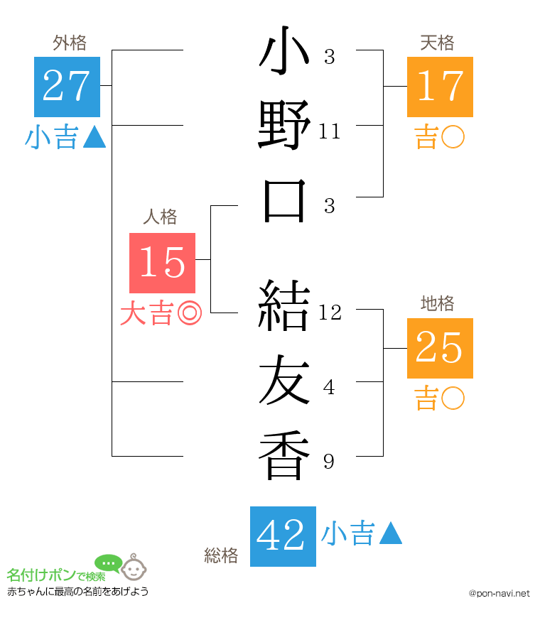 小野口 結友香さんの姓名判断結果