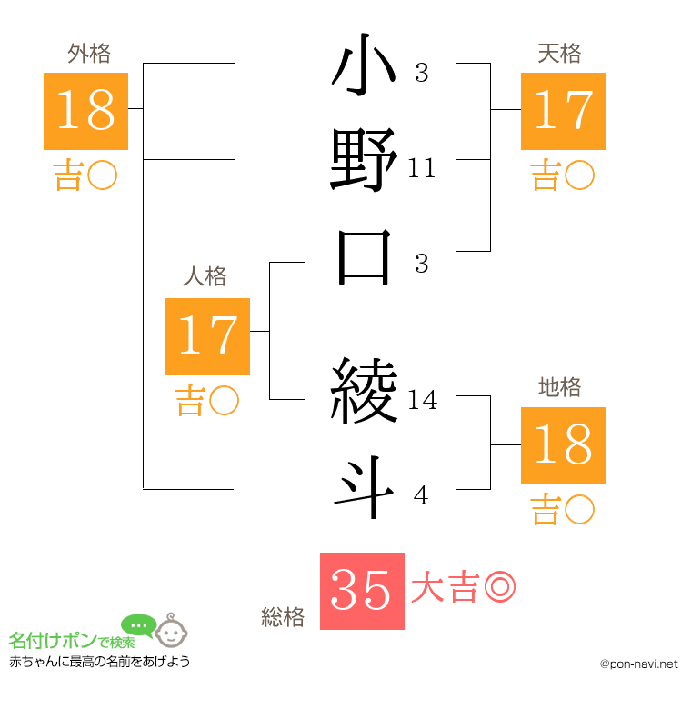 小野口 綾斗さんの姓名判断結果