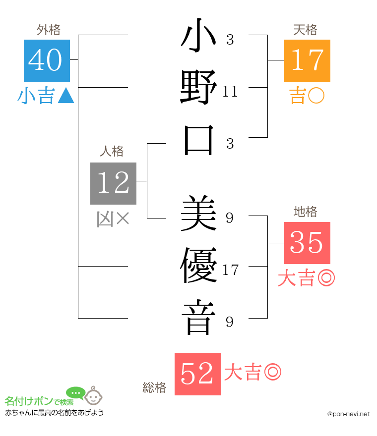小野口 美優音さんの姓名判断結果