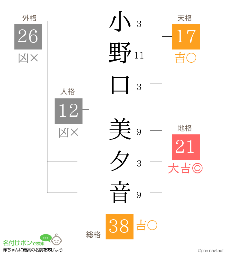 小野口 美夕音さんの姓名判断結果