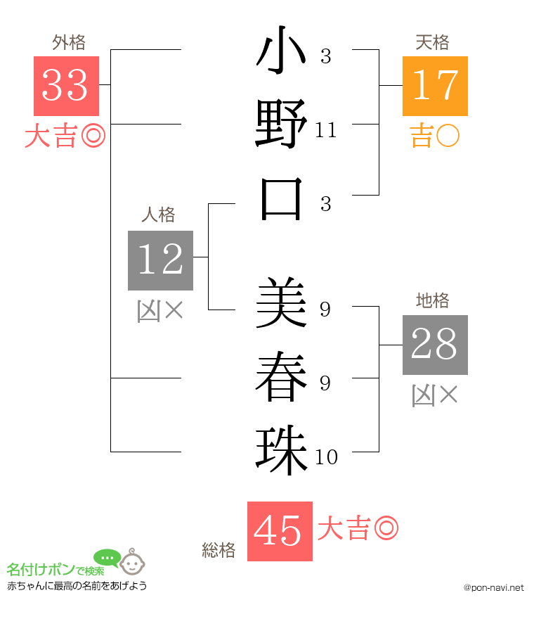 小野口 美春珠さんの姓名判断結果