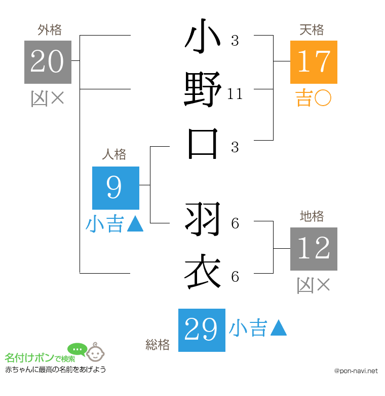 小野口 羽衣さんの姓名判断結果